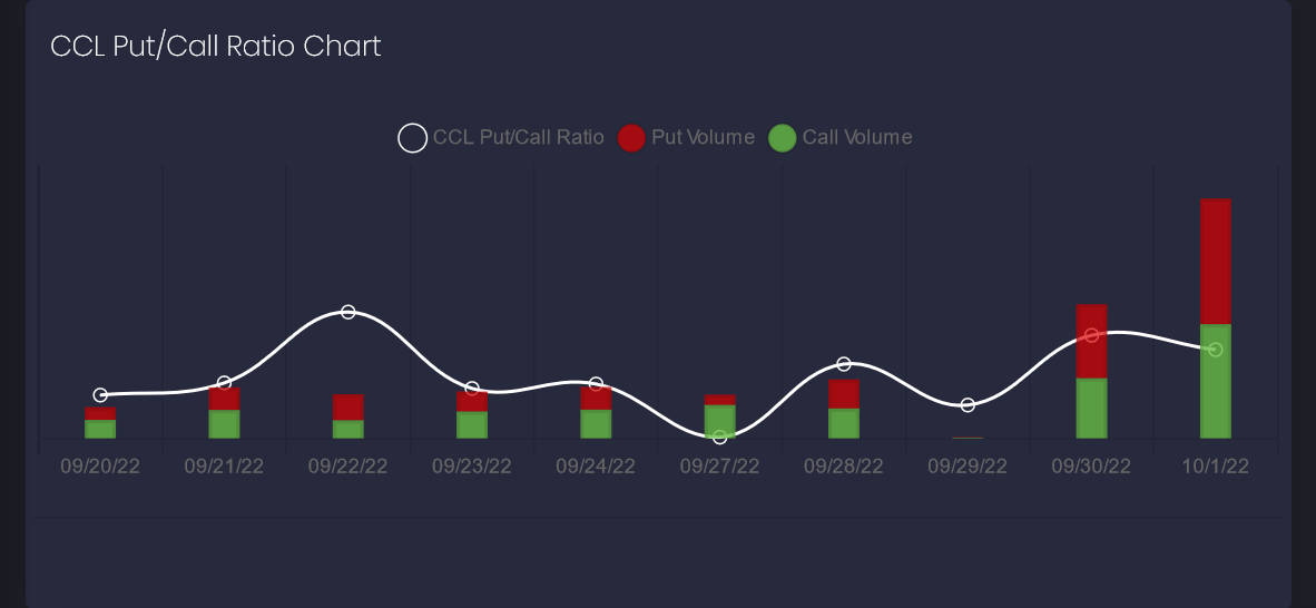 Most Mentioned Tickers on WallStreetBets, Credit Suisse and more