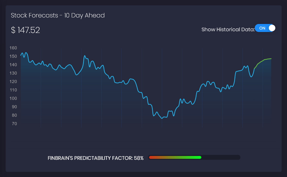 Top publicly traded companies that leverage the power of AI and how it