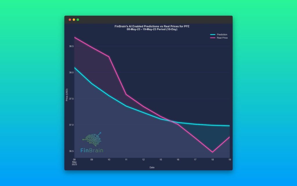 FinBrain Market Reports A data driven approach to making money in the