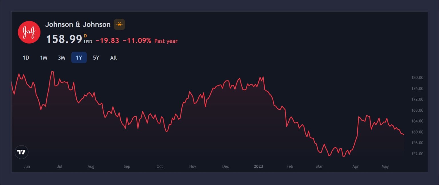 Johnson & Johnson A Comprehensive Overview and JNJ Stock Forecast