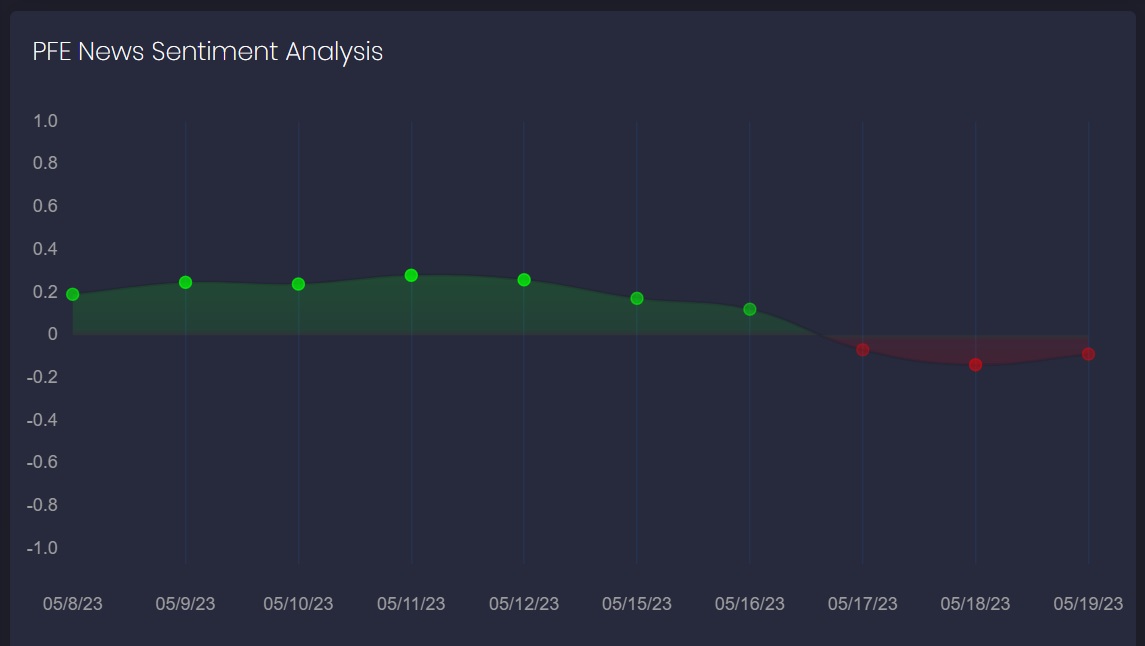 An Insight into Pfizer Inc. and PFE Stock Forecasts FinBrain AI and